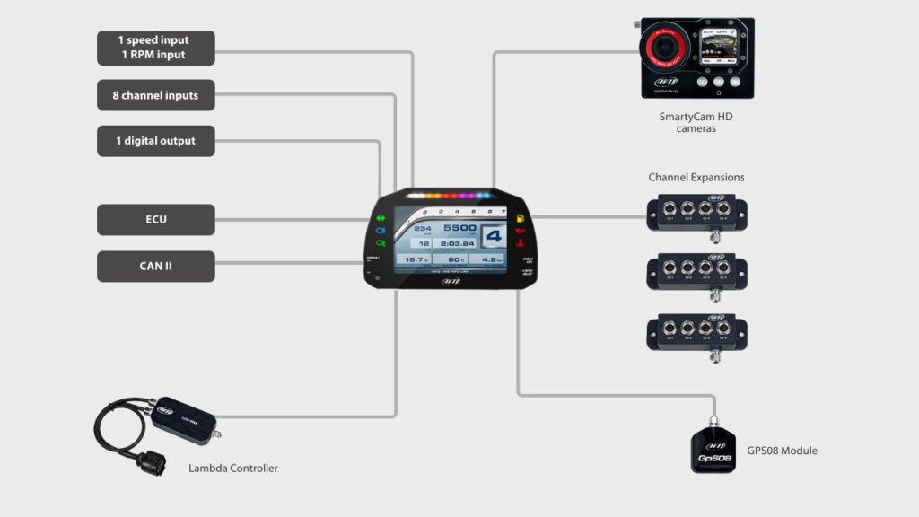 AiM Digital Dash Data Logger Features